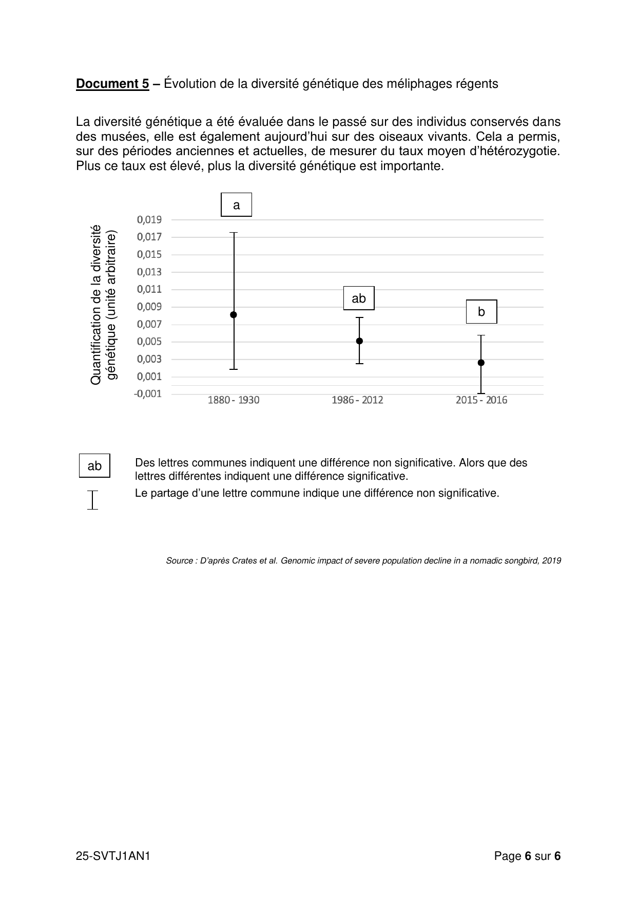 AN J1 2025 - page 6 (Document 5 : diversité génétique)