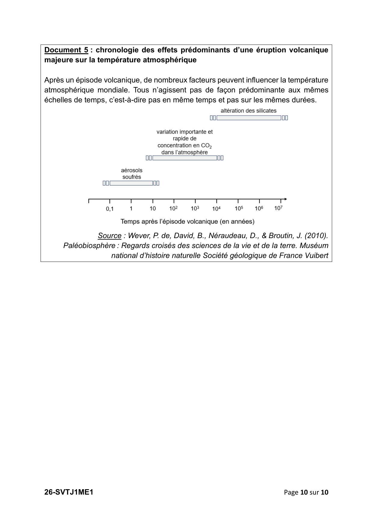 page 10 - Doc 4 (suite : schéma altération/CO₂)