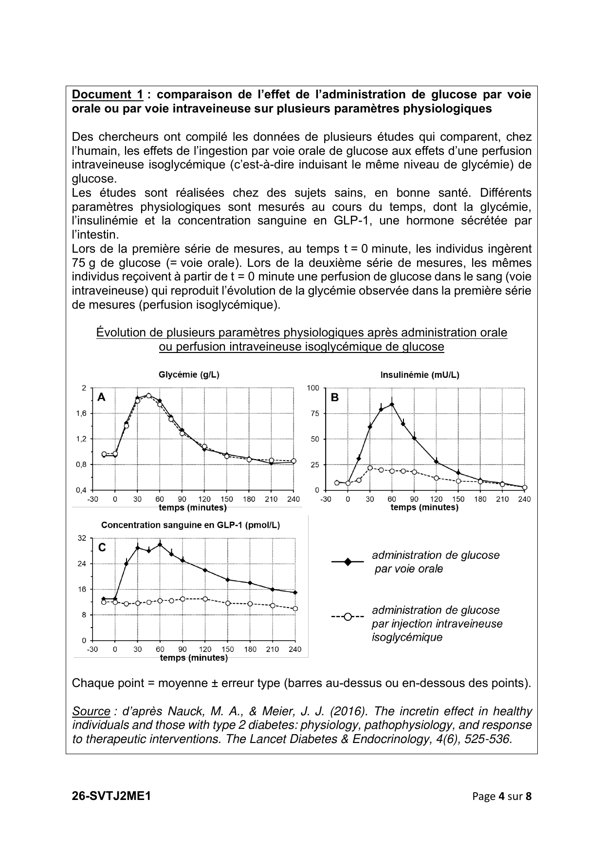 page 4 - Doc 1 (oral vs IV : glycémie, insulinémie, GLP-1)